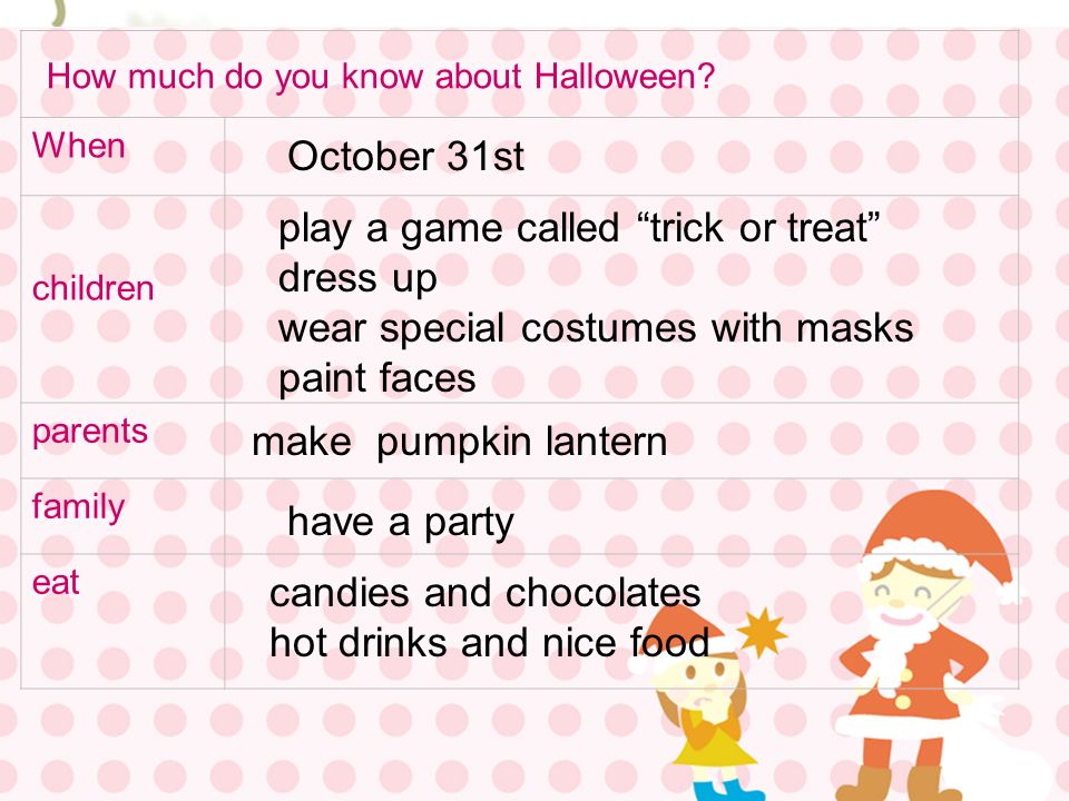 When children parents family eat October 31st play a game called trick or treat dress up wear special costumes with masks paint faces make pumpkin lantern have a party candies and chocolates hot drinks and nice food