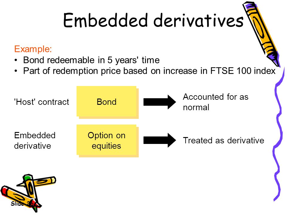 Slide 26 Embedded derivatives Example: Bond redeemable in 5 years time Part of redemption price based on increase in FTSE 100 index Host contract Bond Embedded derivative Option on equities Accounted for as normal Treated as derivative