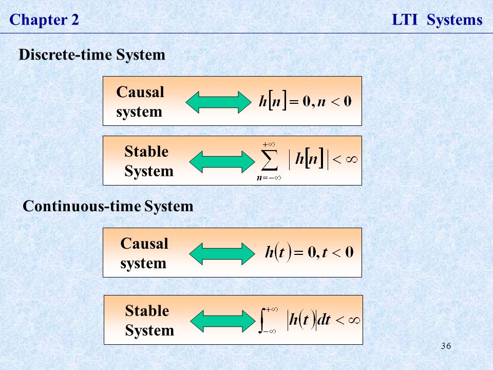 36 Chapter 2 LTI Systems Discrete-time System Continuous-time System Causal system Causal system Stable System Stable System