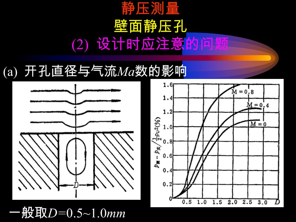 静压测量 壁面静压孔 (2) 设计时应注意的问题 (a) 开孔直径与气流 Ma 数的影响 一般取 D=0.5~1.0mm