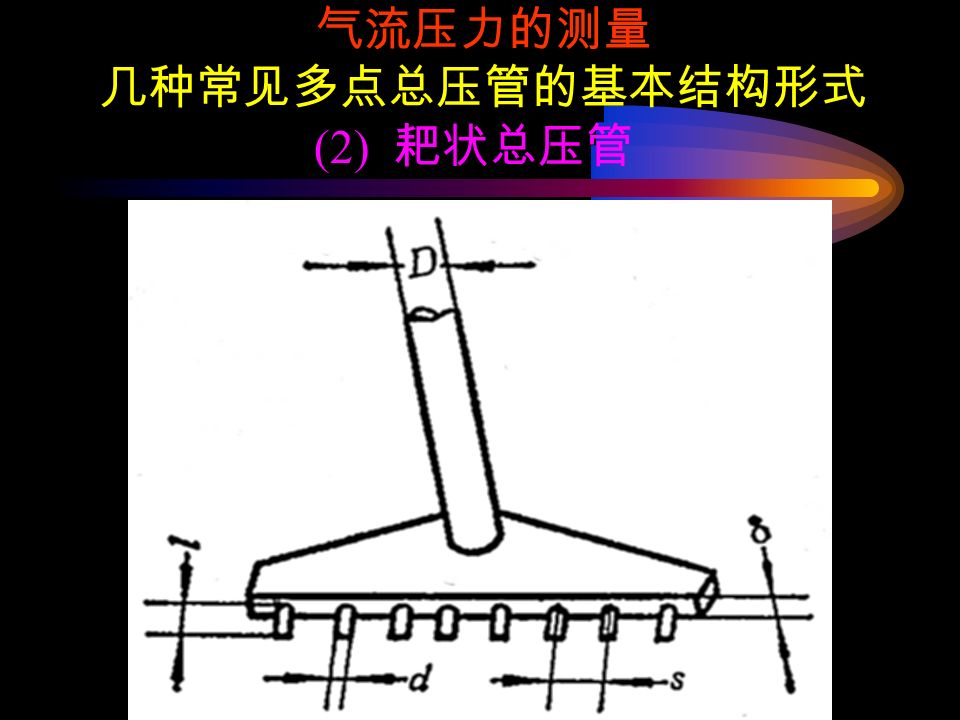 气流压力的测量 几种常见多点总压管的基本结构形式 (2) 耙状总压管