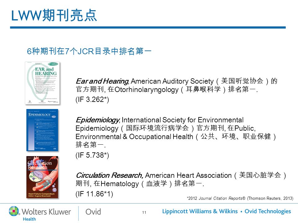 11 LWW 期刊亮点 6 种期刊在 7 个 JCR 目录中排名第一 Ear and Hearing, American Auditory Society （美国听觉协会）的 官方期刊, 在 Otorhinolaryngology （耳鼻喉科学）排名第一.