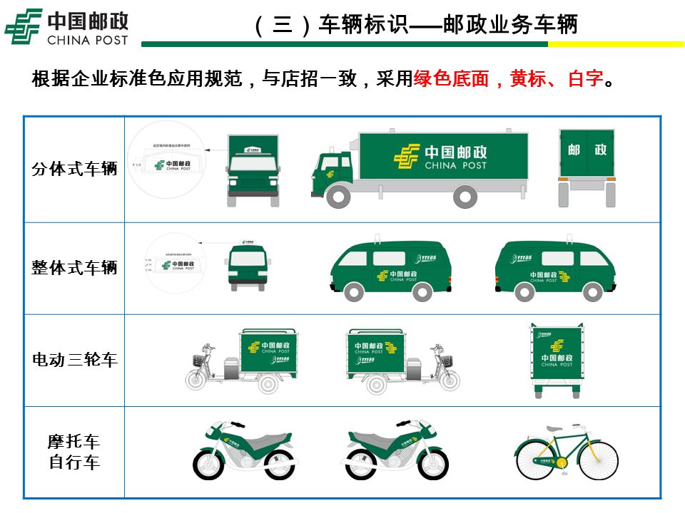 分体式车辆 整体式车辆 电动三轮车 摩托车 自行车 （三）车辆标识 邮政业务车辆 根据企业标准色应用规范，与店招一致，采用绿色底面，黄标、白字。