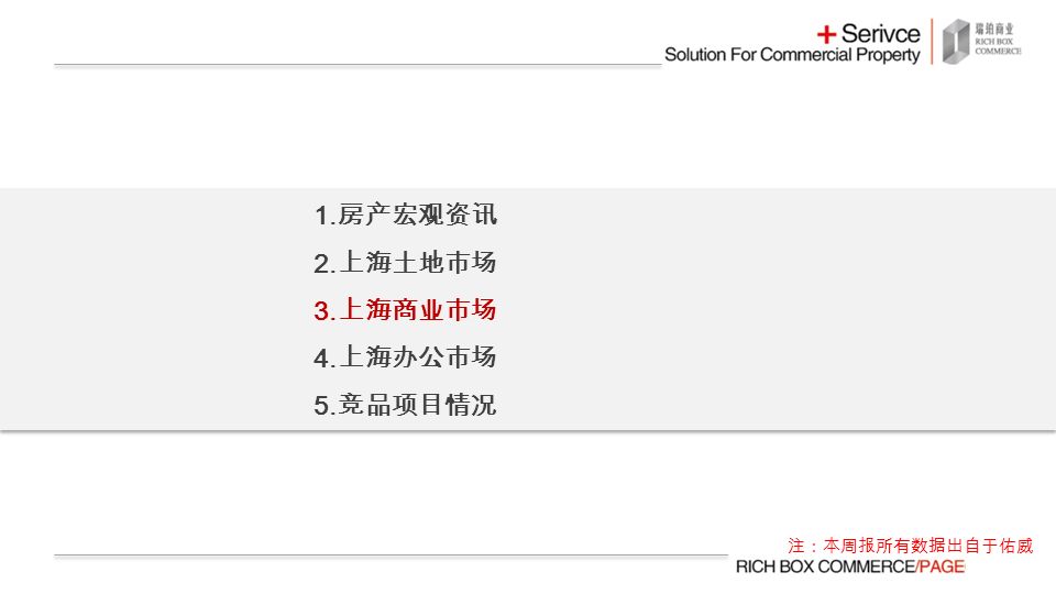 1. 房产宏观资讯 2. 上海土地市场 3. 上海商业市场 4. 上海办公市场 5. 竞品项目情况 注：本周报所有数据出自于佑威