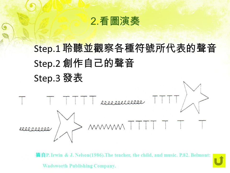 2. 看圖演奏 Step.1 聆聽並觀察各種符號所代表的聲音 Step.2 創作自己的聲音 Step.3 發表 摘自 P.