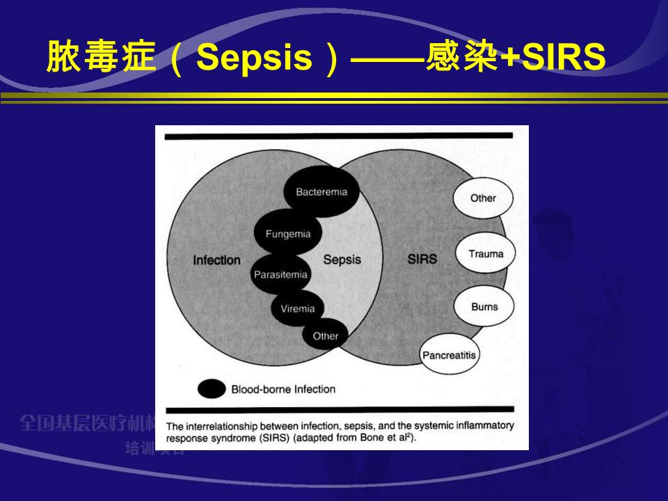 脓毒症（ Sepsis ） —— 感染 +SIRS