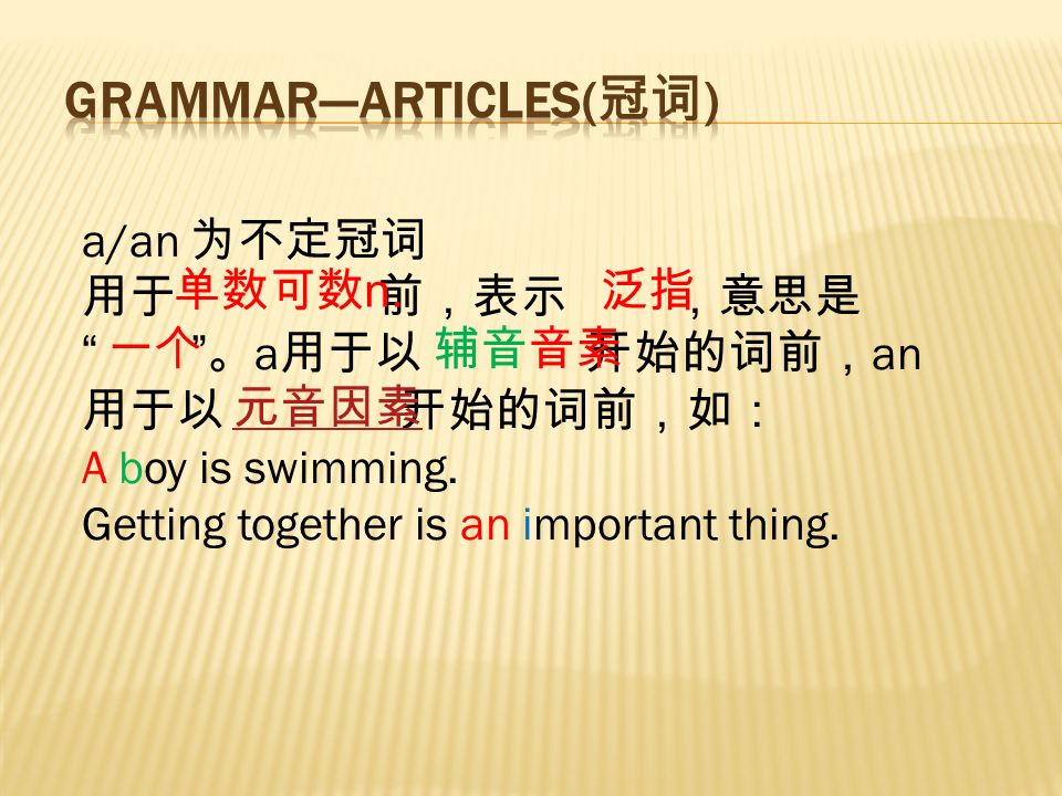 a/an 为不定冠词 用于 前，表示 ，意思是 。 a 用于以 开始的词前， an 用于以 开始的词前，如： A boy is swimming.
