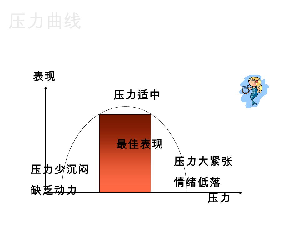 心理调适与压力缓解韩菁博士自我介绍临床医学学士北京大学医学部生理