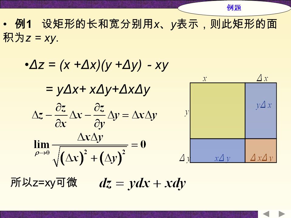 例 1 设矩形的长和宽分别用 x 、 y 表示，则此矩形的面 积为 z = xy. Δz = (x +Δx)(y +Δy) － xy = yΔx+ xΔy+ΔxΔy 所以 z=xy 可微 例题