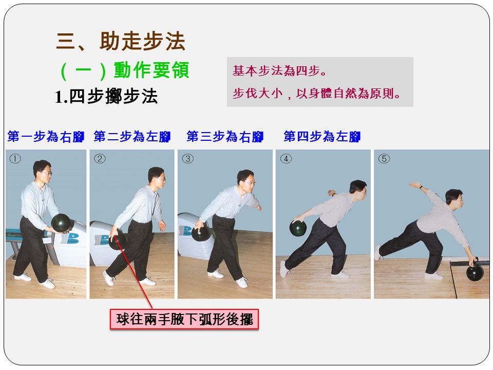 三、助走步法 （一）動作要領 1. 四步擲步法 第一步為右腳第二步為左腳第三步為右腳第四步為左腳 球往兩手腋下弧形後擺 基本步法為四步。 步伐大小，以身體自然為原則。