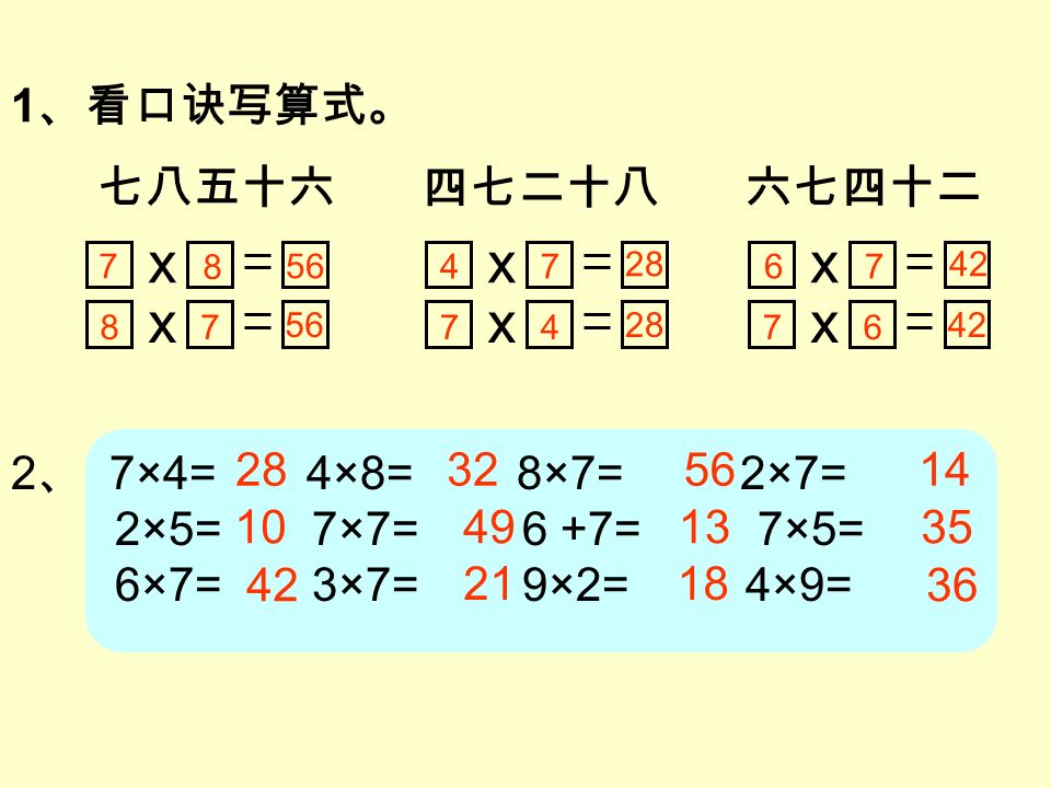 1 、看口诀写算式。 七八五十六 四七二十八 六七四十二 x x x x x x 2 、 7×4= 4×8= 8×7= 2×7= 2×5= 7×7= 6 +7= 7×5= 6×7= 3×7= 9×2= 4×9=