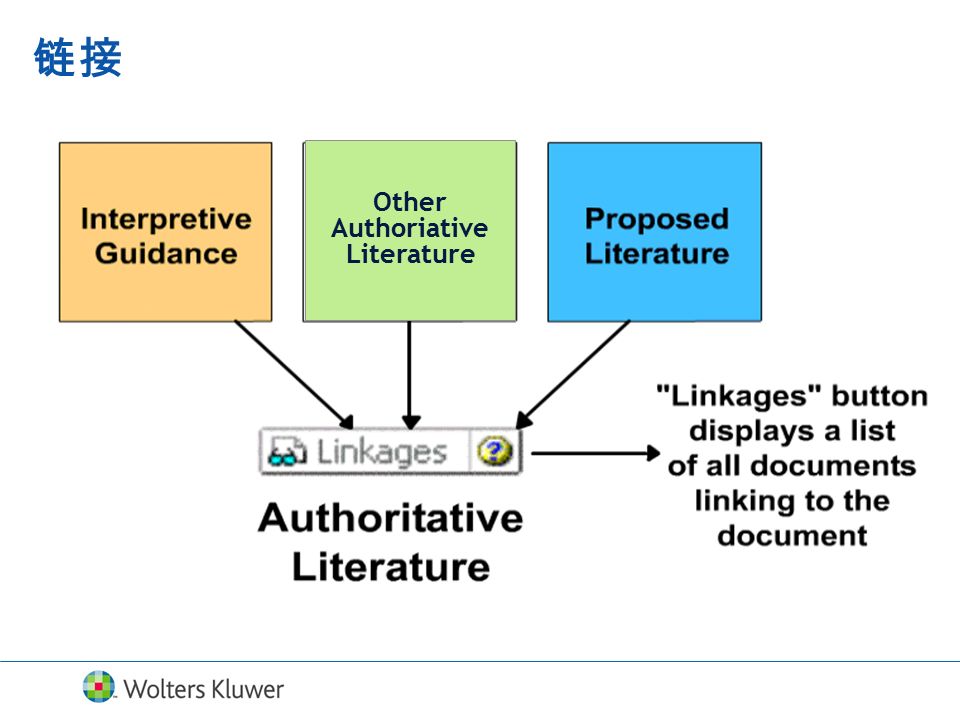 链接 Other Authoriative Literature