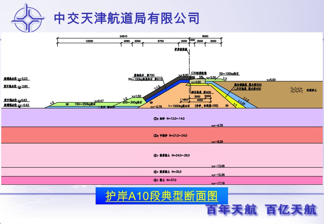 中交天津航道局有限公司 护岸 A10 段典型断面图