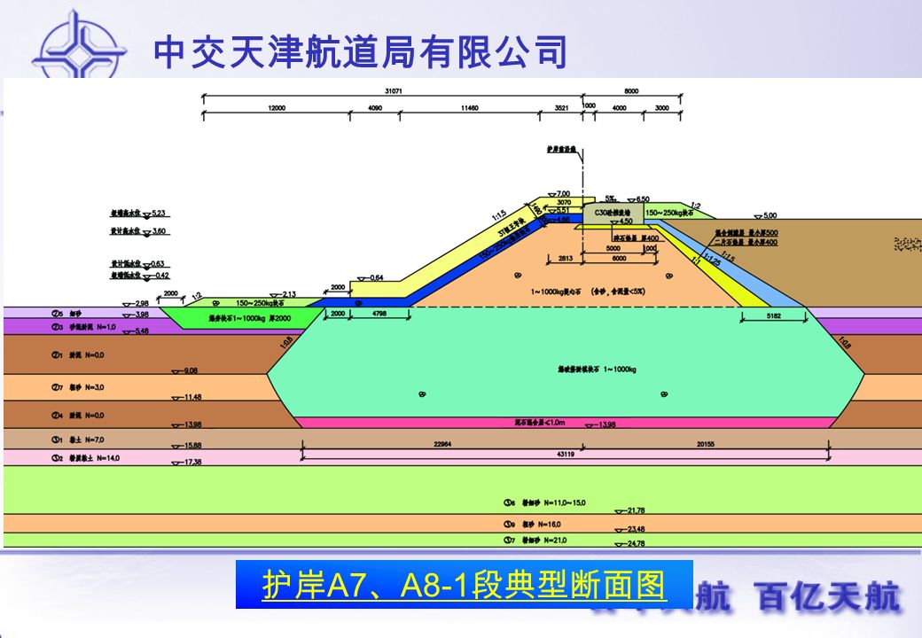 中交天津航道局有限公司 护岸 A7 、 A8-1 段典型断面图
