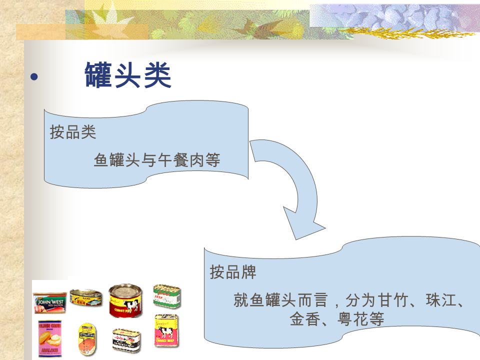 方便食品 先按包装 桶装与袋装 再按类别 分为米粉类与面类 然后按品牌 以桶面为例 可分为： 出前一丁 来一桶 碗仔 合味道等