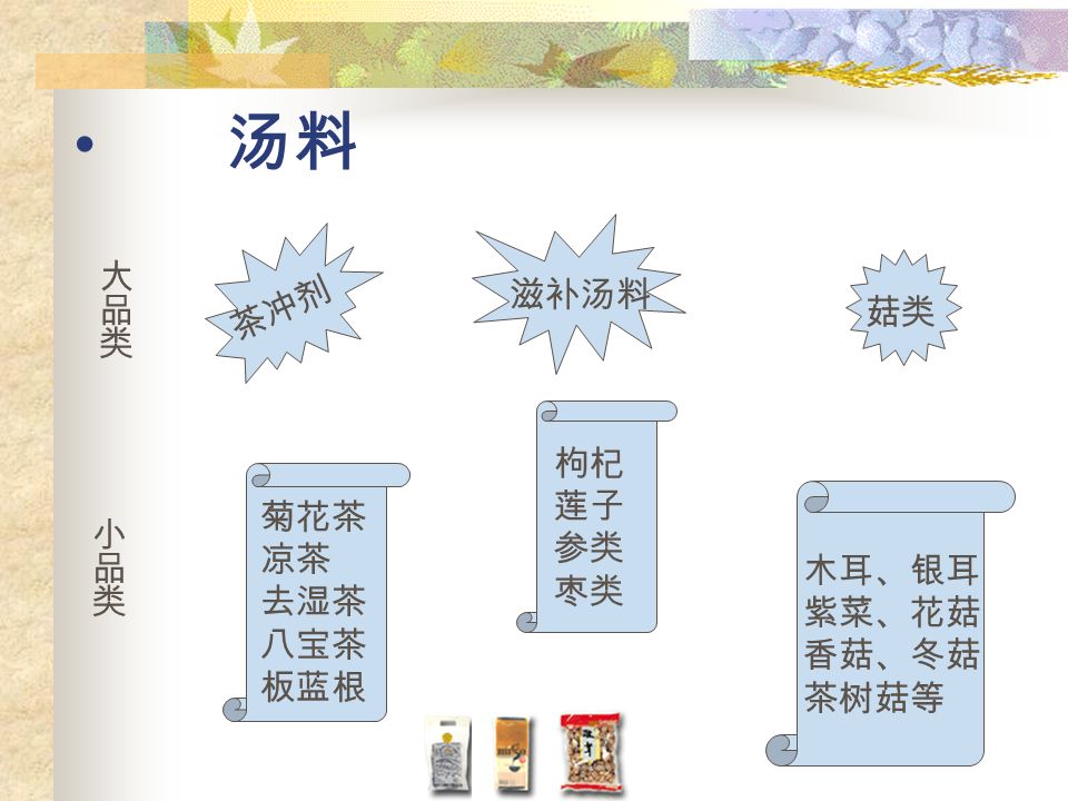 调味品 醋、酱油、味精、鸡精、其它 就鸡精而言，分为家乐、 味好美、美极等