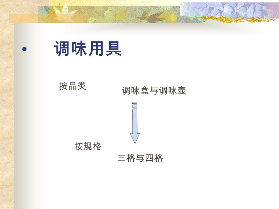 厨具 大品类 锅、煲、铲、匙、刀、碗等 小品类 奶锅、压力锅 炖锅等 家能 健牌 苏泊尔 威尔等 按品牌