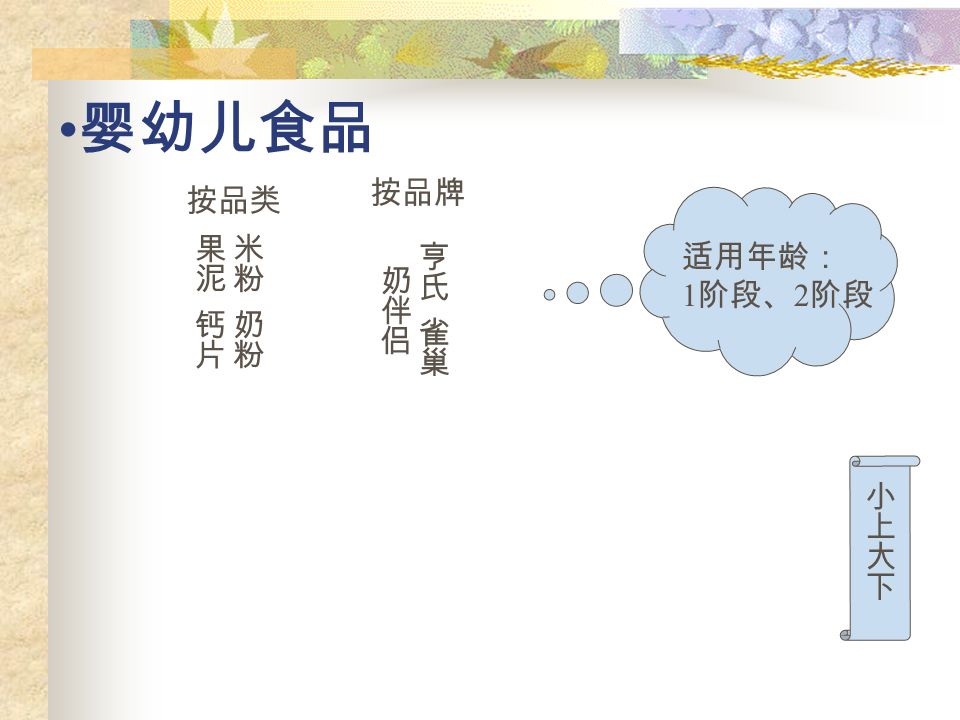 奶粉 按包装 罐装与袋装 按价格 进口与国产 按品牌 健儿乐、安婴宝、安怡