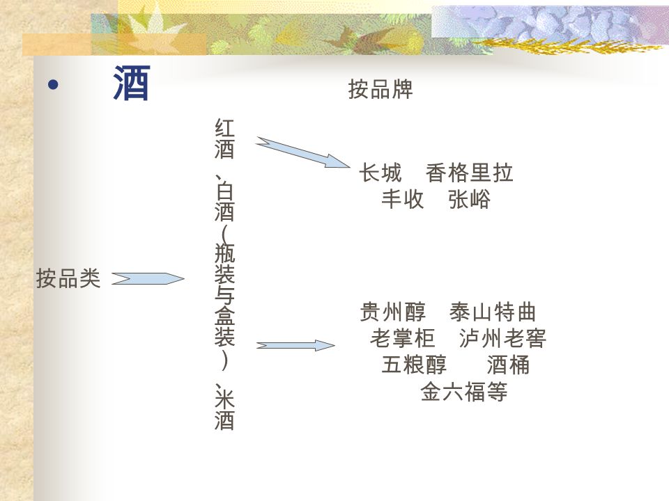 滋补品 天成、康富来、万基、 喜悦福音达、鹰牌、 太太、三九朵朵红、 多捷、白兰氏等