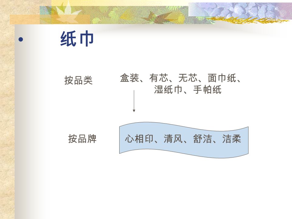 咖啡及伴侣 按品类 咖啡、奶茶、阿华田、果珍 按品牌雀巢与麦斯麦尔