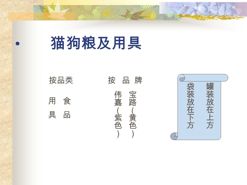 纸巾 按品类 盒装、有芯、无芯、面巾纸、 湿纸巾、手帕纸 按品牌 心相印、清风、舒洁、洁柔