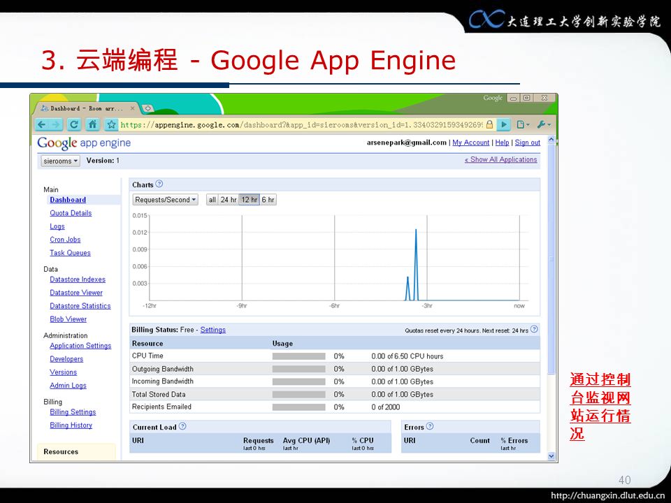 40 3. 云端编程 - Google App Engine 通过控制 台监视网 站运行情 况
