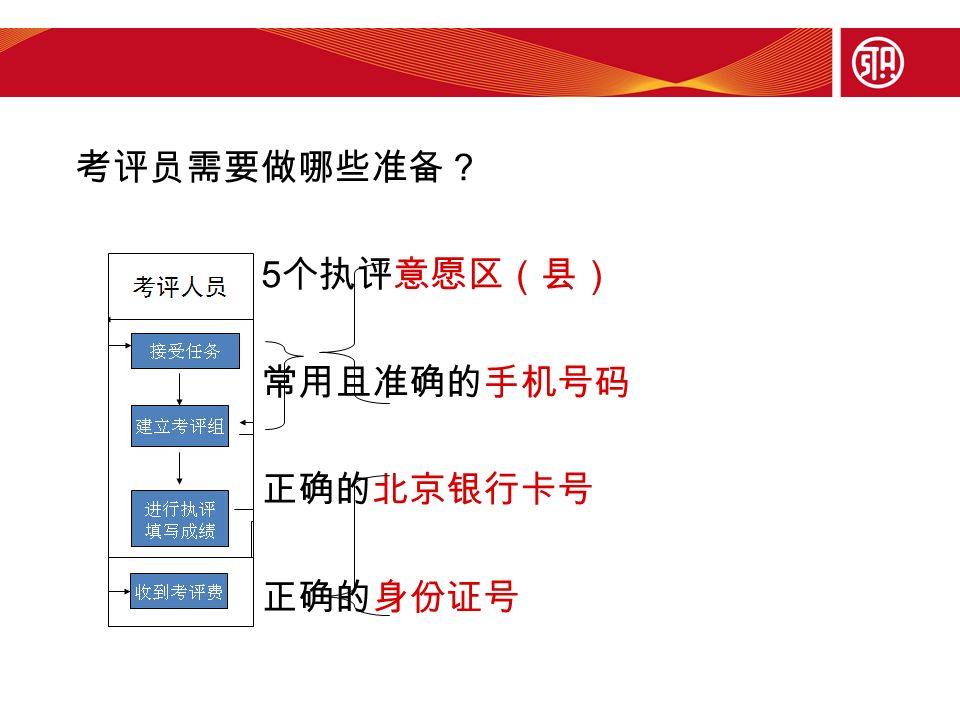 考评员需要做哪些准备？ 5 个执评意愿区（县） 常用且准确的手机号码 正确的北京银行卡号 正确的身份证号