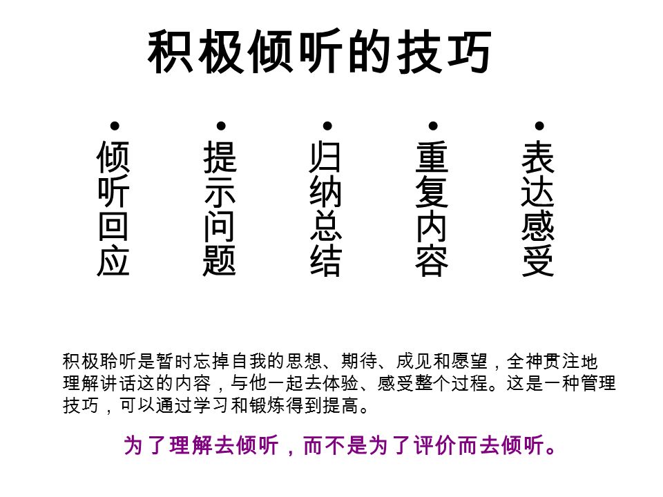 聆听的层次 不做任何努力去聆听 做出假象聆听 只听你感兴趣的内容 认真地聆听讲话，同时与 自己的亲身经历做比较 用心和脑来倾听并做出反 应，以理解讲话的内容、 目的和情感。 听而不闻 假装聆听 选择性地聆听 专注地聆听 设身处地地聆听