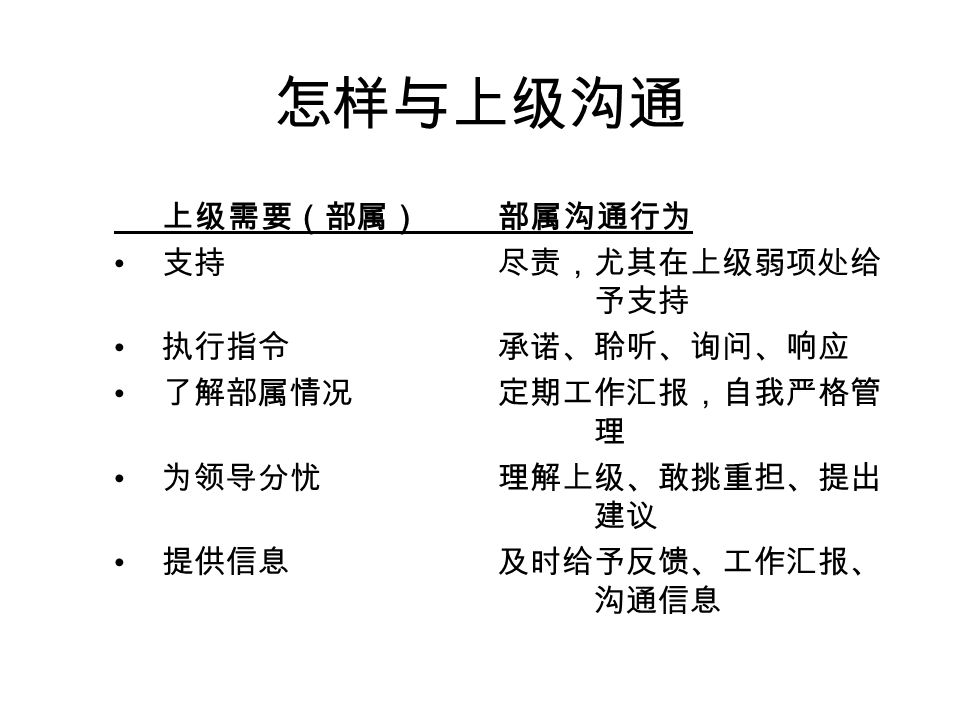 如何与上司沟通 永远不要低估你的上司。 了解你的上司的风格，让他依照他 的行事方式发挥。 上司也是平凡人。 永远不要让上司感到意外。 让上司了解能对你期望什么，问他 如何才能使他更有绩效