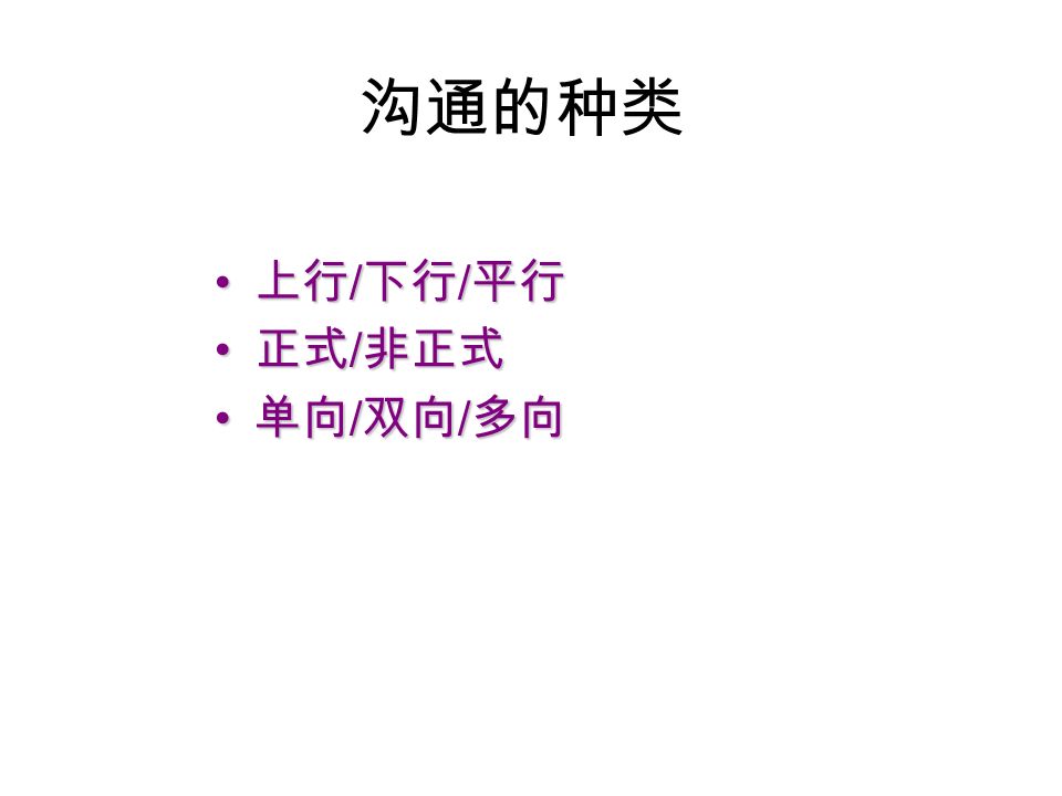 沟通的过程 编码解码 信息 解码 编码 反馈 特定 信息 理解 了 的信息 干扰