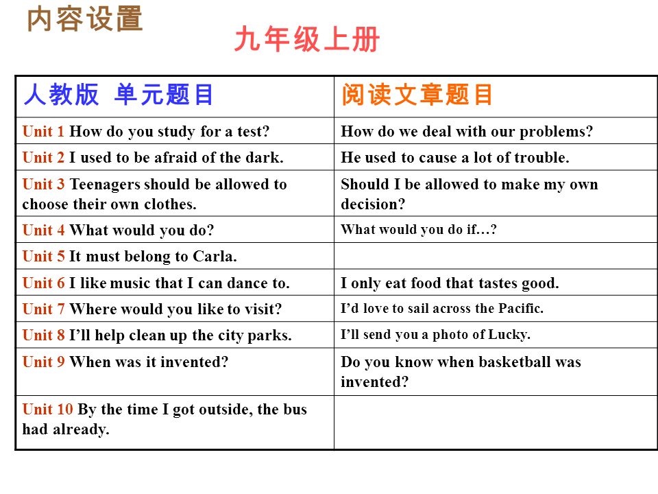 整体感知 湘教版 通过康康和他的几个小伙伴的相识，相知，向我们全面展 示了他们三年以来的学习生活，从而让学生在在成长的过程中学习英 语，不断开拓眼界。整套教材围绕一条主线展开，比较完整，统一。 教材中知识点明确，突出，语法系统集中，易于教师讲解，注重对话 和写作的练习，尤其是每个话题的写作题目，切合话题内容，学生练 习效果很好。 人教版 各单元话题内容相对比较独立，涉及面广，有些话题的设置 比较时尚，满足了学生的兴趣爱好。知识点和语法 涉及的比较多，有 时不太好把握深浅，整套教材很注重听说和阅读的练习，每个单元的 阅读课文有一定难度，有效的提高了优生的阅读能力，而阅读材料前 所给出的阅读技巧不仅让学生同样也让我们老师受益匪浅。