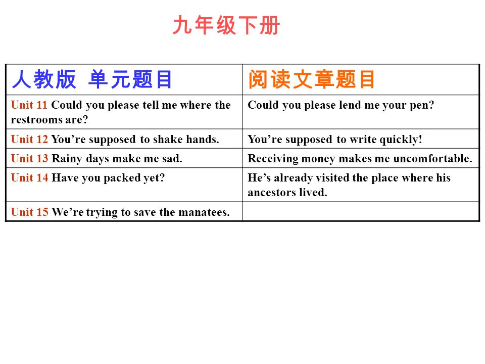 人教版 单元题目阅读文章题目 Unit 1 How do you study for a test How do we deal with our problems.