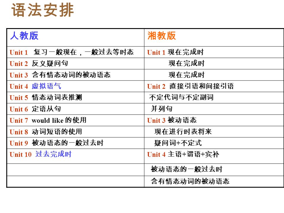 人教版 单元题目阅读文章题目 Unit 11 Could you please tell me where the restrooms are.