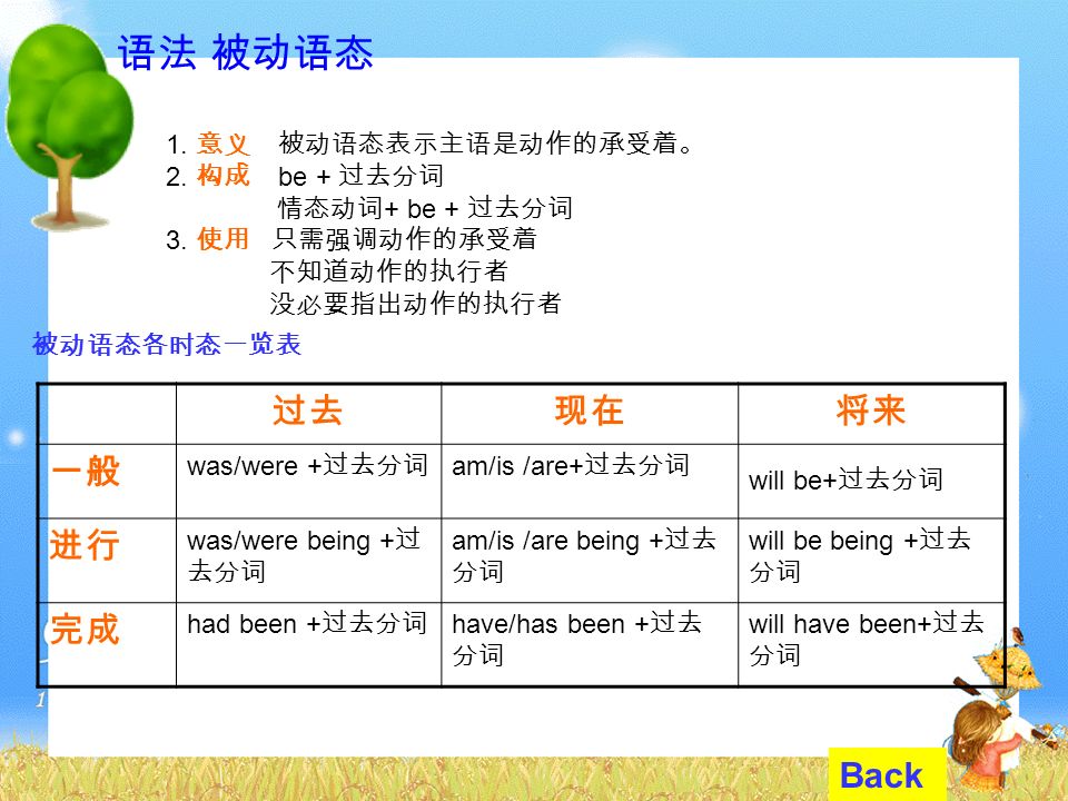 重要句式 Unit 5.6 Back 1. West lake is surrounded on three sides by mountains.