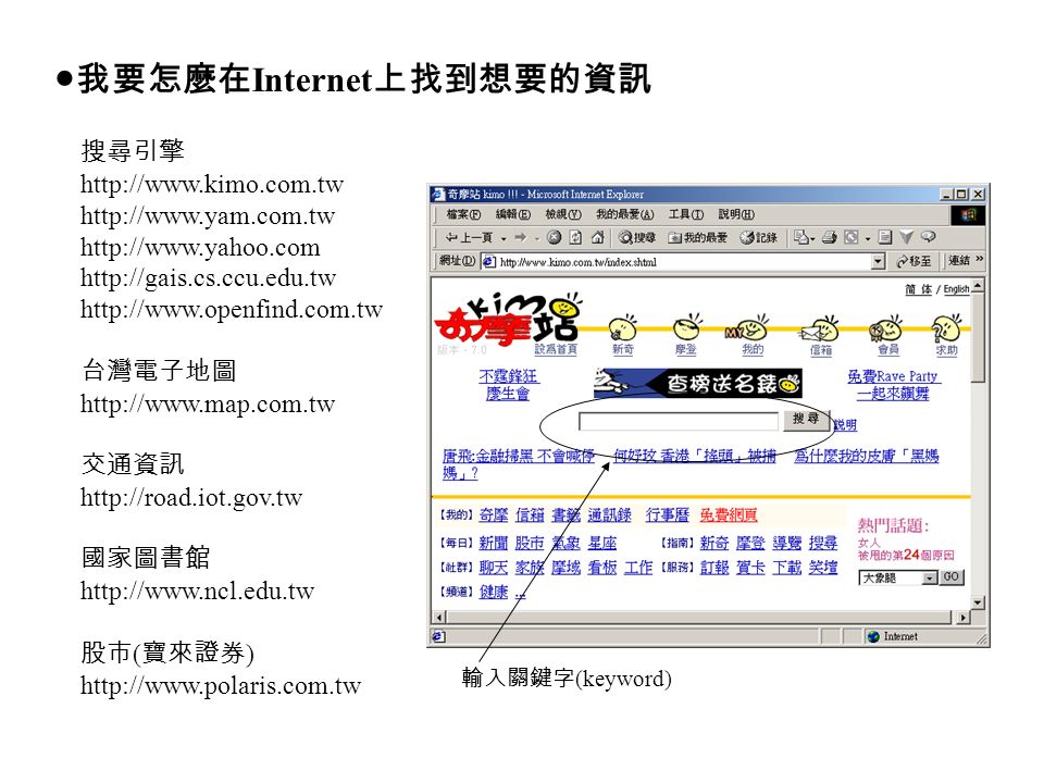 ●我要怎麼在 Internet 上找到想要的資訊 搜尋引擎 台灣電子地圖   交通資訊   國家圖書館   股市 ( 寶來證券 )   輸入關鍵字 (keyword)