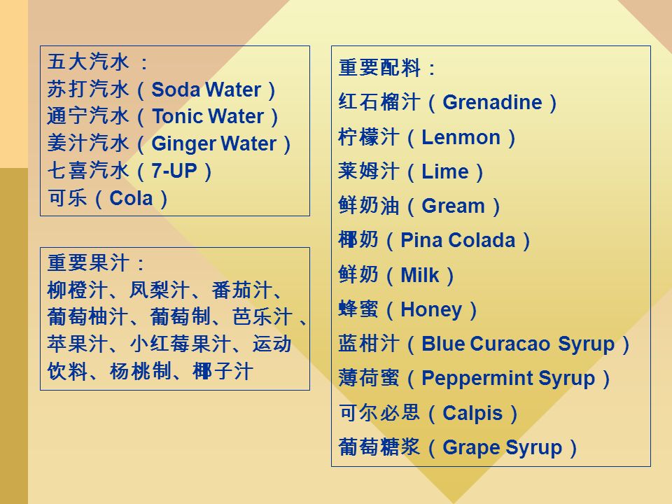 五大汽水 ： 苏打汽水（ Soda Water ） 通宁汽水（ Tonic Water ） 姜汁汽水（ Ginger Water ） 七喜汽水（ 7-UP ） 可乐（ Cola ） 重要配料： 红石榴汁（ Grenadine ） 柠檬汁（ Lenmon ） 莱姆汁（ Lime ） 鲜奶油（ Gream ） 椰奶（ Pina Colada ） 鲜奶（ Milk ） 蜂蜜（ Honey ） 蓝柑汁（ Blue Curacao Syrup ） 薄荷蜜（ Peppermint Syrup ） 可尔必思（ Calpis ） 葡萄糖浆（ Grape Syrup ） 重要果汁： 柳橙汁、凤梨汁、番茄汁、 葡萄柚汁、葡萄制、芭乐汁 、 苹果汁、小红莓果汁、运动 饮料、杨桃制、椰子汁