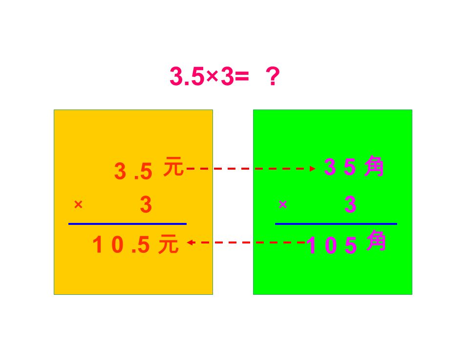 1 0.5 元 3.5 × 3 3.5×3= 元 3 5 角 × 角