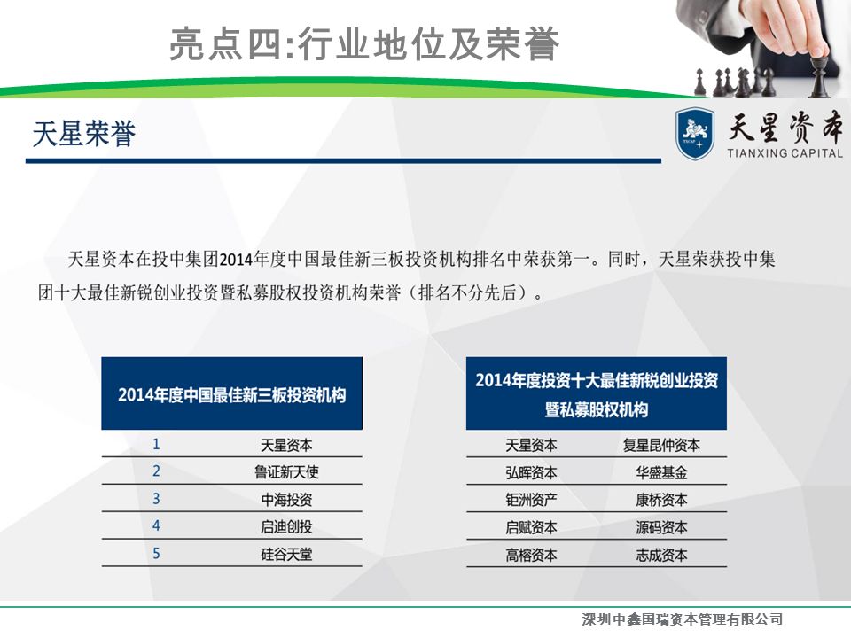 亮点四 : 行业地位及荣誉 深圳中鑫国瑞资本管理有限公司