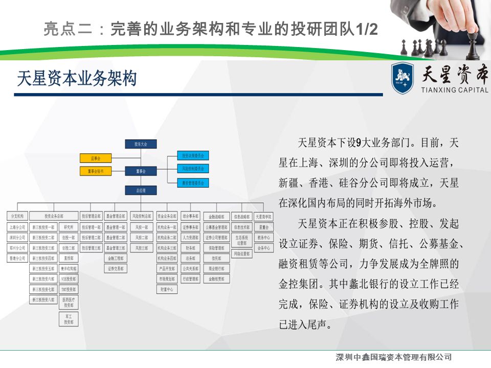 亮点二：完善的业务架构和专业的投研团队 1/2 深圳中鑫国瑞资本管理有限公司