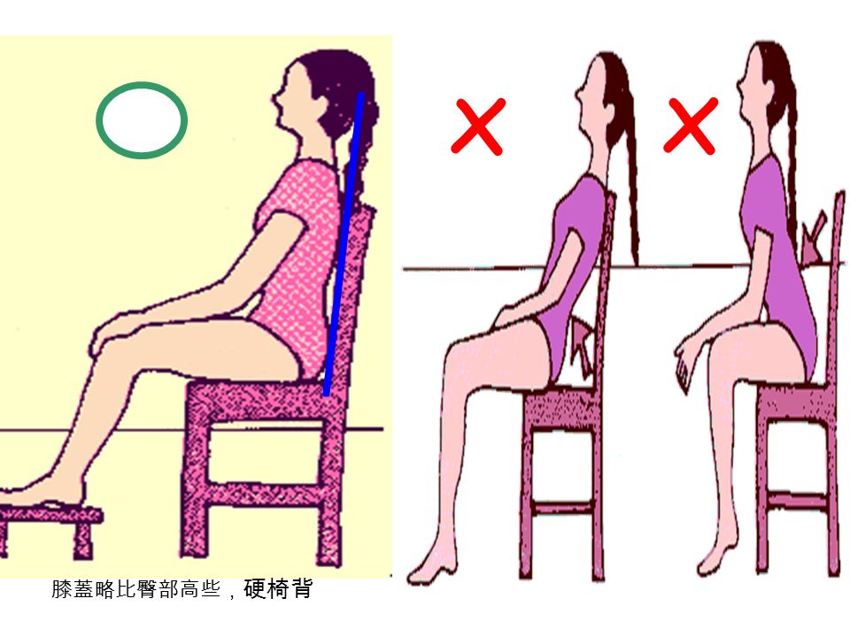 x x 膝蓋略比臀部高些， 硬椅背