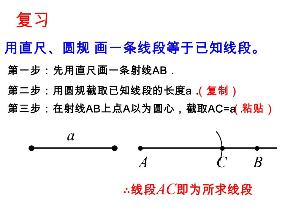 a C ∴线段 AC 即为所求线段 画一条线段等于已知线段。 第一步：先用直尺画一条射线 AB ． 第二步：用圆规截取已知线段的长度 a ． 第三步：在射线 AB 上点 A 以为圆心，截取 AC=a ． AB 用直尺、圆规 复习 （粘贴） （复制）