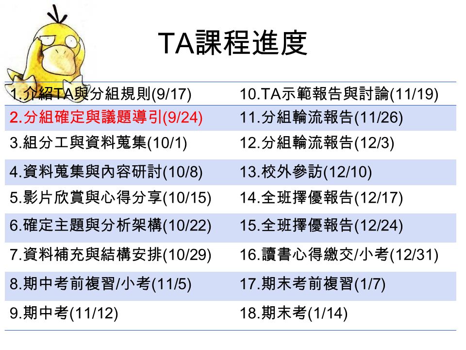 TA 課程進度 1. 介紹 TA 與分組規則 (9/17)10.TA 示範報告與討論 (11/19) 2.