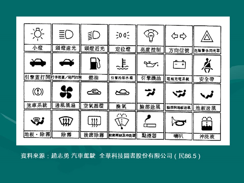 資料來源：趙志勇 汽車駕駛 全華科技圖書股份有限公司（民 86.5 ）