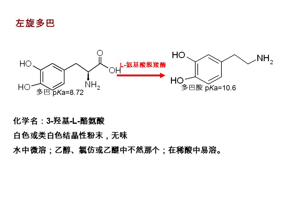 左旋多巴 L- 氨基酸脱羧酶 化学名： 3- 羟基 -L- 酪氨酸 白色或类白色结晶性粉末，无味 水中微溶；乙醇、氯仿或乙醚中不然那个；在稀酸中易溶。 多巴 pKa=8.72 多巴胺 pKa=10.6