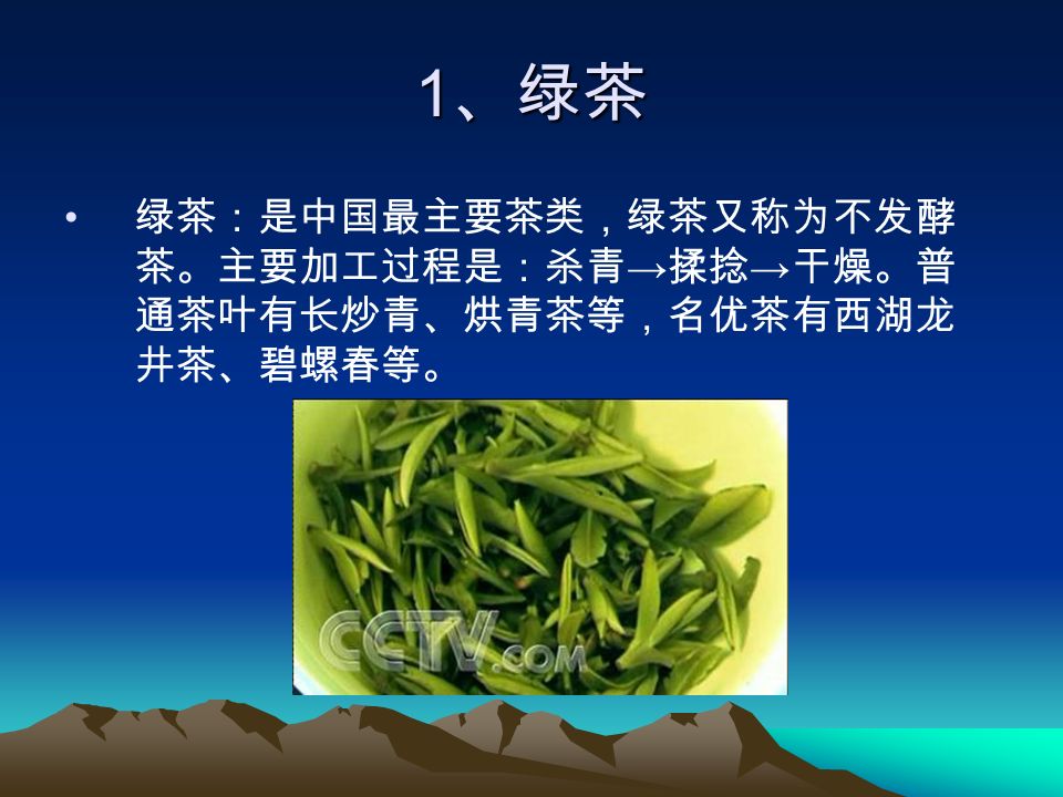 1 、绿茶 绿茶：是中国最主要茶类，绿茶又称为不发酵 茶。主要加工过程是：杀青 → 揉捻 → 干燥。普 通茶叶有长炒青、烘青茶等，名优茶有西湖龙 井茶、碧螺春等。