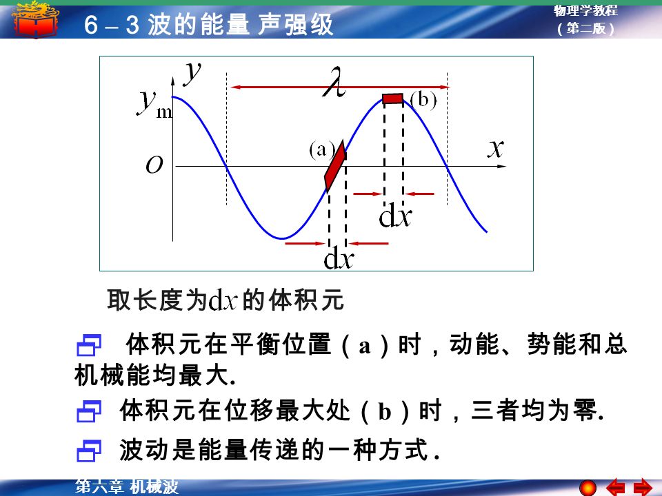 物理学教程 （第二版） 第六章 机械波 6 – 3 波的能量 声强级 取长度为 的体积元  体积元在平衡位置（ a ）时，动能、势能和总 机械能均最大.
