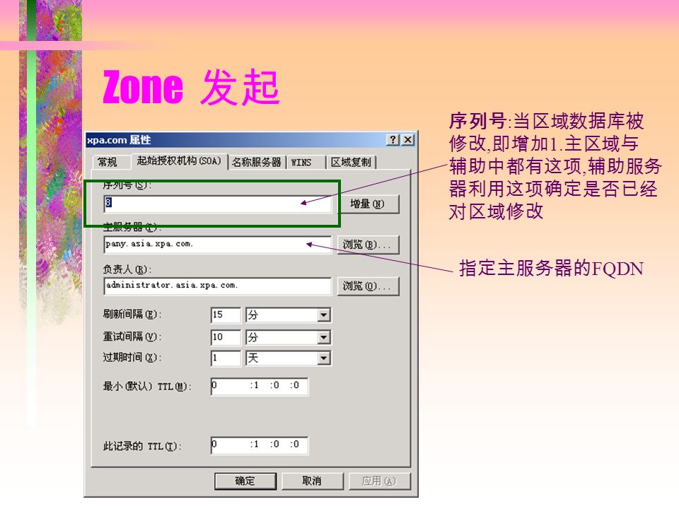 Zone 发起 序列号 : 当区域数据库被 修改, 即增加 1. 主区域与 辅助中都有这项, 辅助服务 器利用这项确定是否已经 对区域修改 指定主服务器的 FQDN