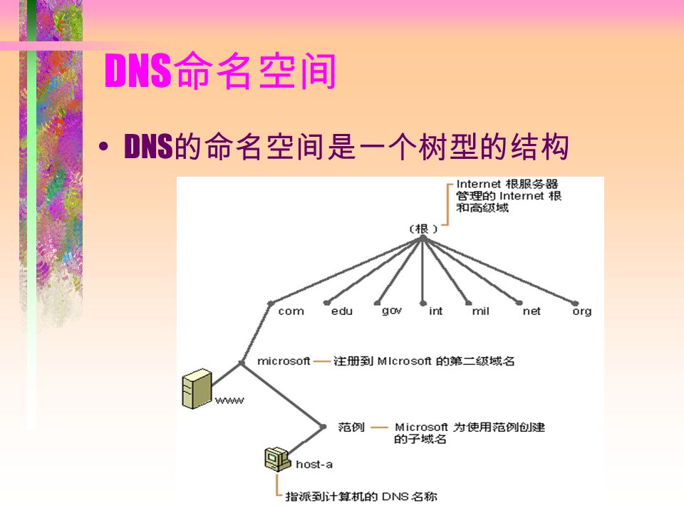 DNS 命名空间 DNS 的命名空间是一个树型的结构