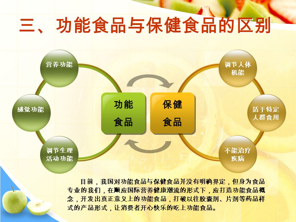 三、功能食品与保健食品的区别 功能 食品 保健 食品 营养功能 感觉功能 调节生理 活动功能 调节人体 机能 适于特定 人群食用 不能治疗 疾病 目前，我国对功能食品与保健食品并没有明确界定，但身为食品 专业的我们，在顺应国际营养健康潮流的形式下，应打造功能食品概 念，开发出真正意义上的功能食品，打破以往胶囊剂、片剂等药品样 式的产品形式，让消费者开心快乐的吃上功能食品。