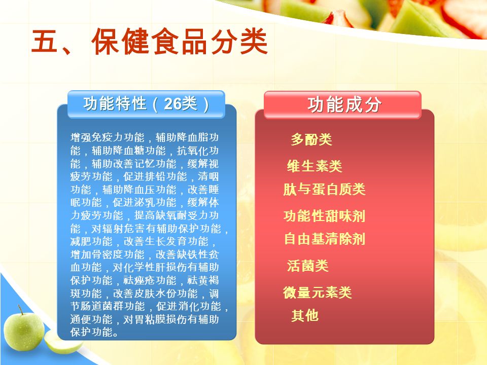 五、保健食品分类 功能特性（ 26 类） 功能成分 多酚类 肽与蛋白质类 自由基清除剂 增强免疫力功能，辅助降血脂功 能，辅助降血糖功能，抗氧化功 能，辅助改善记忆功能，缓解视 疲劳功能，促进排铅功能，清咽 功能，辅助降血压功能，改善睡 眠功能，促进泌乳功能，缓解体 力疲劳功能，提高缺氧耐受力功 能，对辐射危害有辅助保护功能， 减肥功能，改善生长发育功能， 增加骨密度功能，改善缺铁性贫 血功能，对化学性肝损伤有辅助 保护功能，祛痤疮功能，祛黄褐 斑功能，改善皮肤水份功能，调 节肠道菌群功能，促进消化功能， 通便功能，对胃粘膜损伤有辅助 保护功能。 维生素类 功能性甜味剂 活菌类 微量元素类 其他